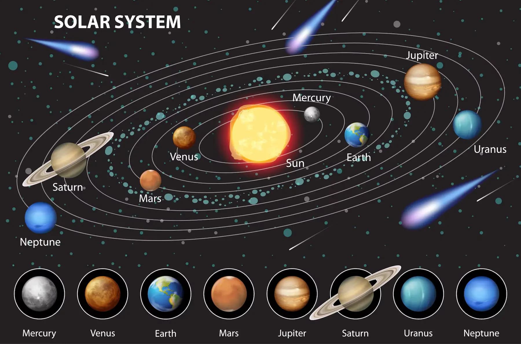 Planets of Our Solar System